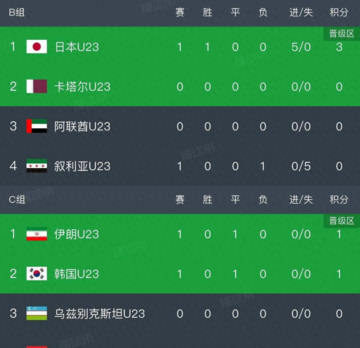 比赛对阵表模板 比赛对阵表模板