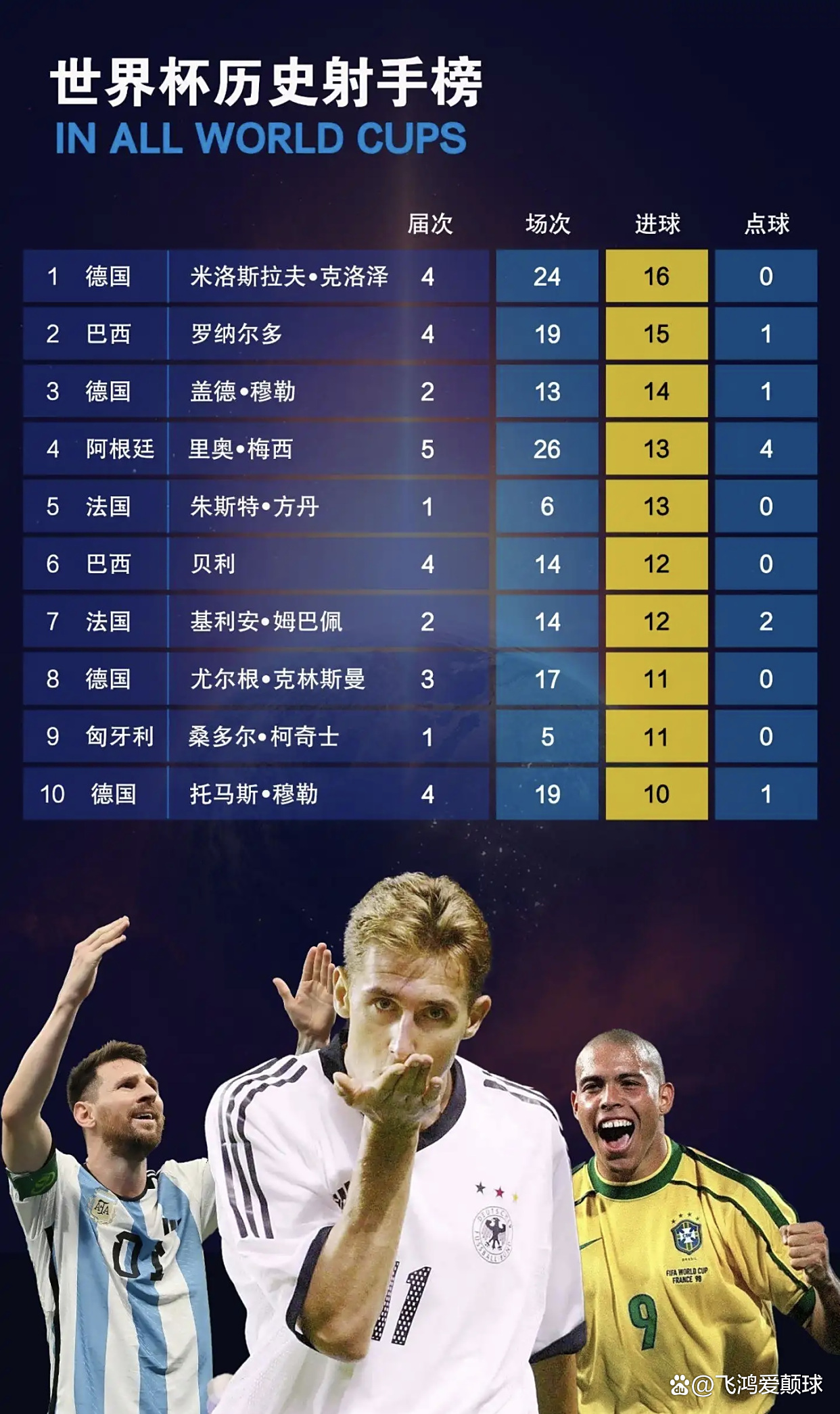 关于意大利球员荣获欧洲最佳射手奖，刷新俱乐部历史纪录的信息