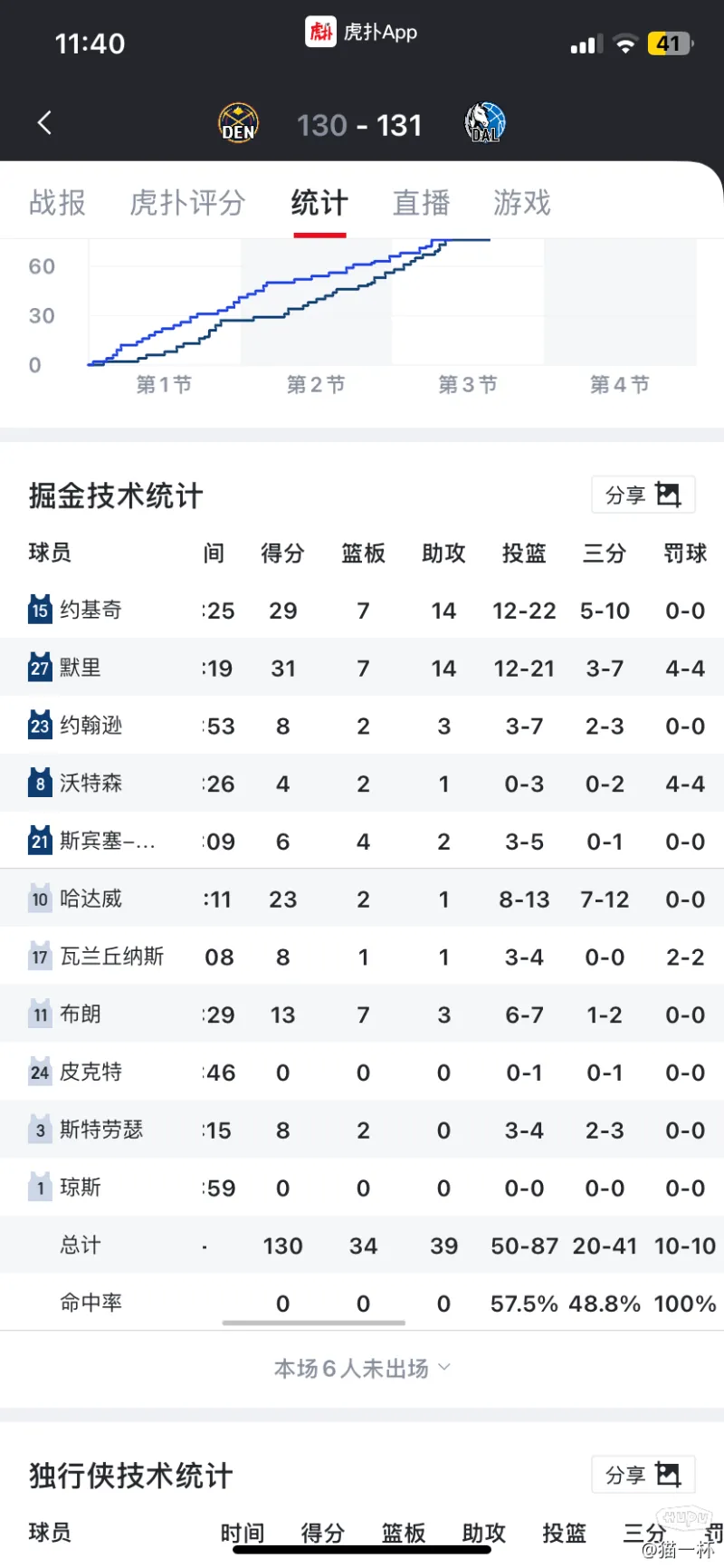 塞维利亚客场大胜,豪取胜利领跑积分榜 塞维利亚客场大胜,豪取胜利领跑积分榜